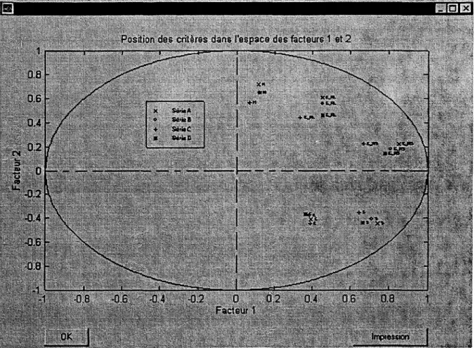 Figure 2.11: graphique des poids factoriels. 