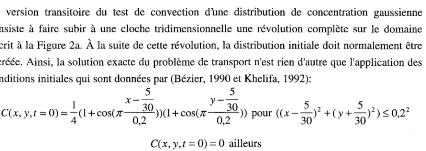 Tableau 6 : Comparaison de différents schémas numériques pour la convection transitoire d'une  distribution gaussienne dans un champ de vitesse circulaire