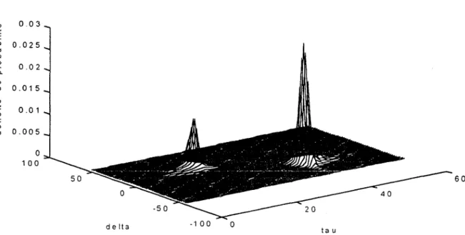 Figure 3  :  Densité de probabilité conjointe  li  posteriori de  T  (tau) et  /i (delta)