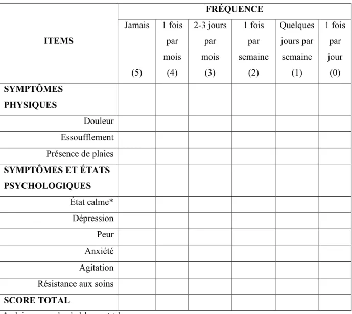 Tableau 5 : Échelle de gestion des symptômes SM-EOLD 