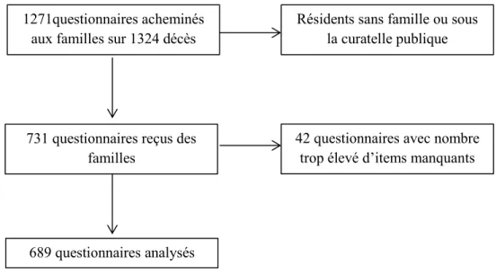 Figure 3 : Bref aperçu de la base de données utilisée    