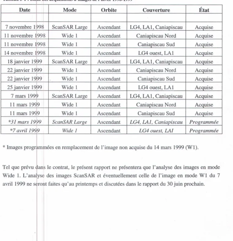 Tableau 3-1 :  BiI~n  des acquisitions d'images de l'hiver 1998-1999 