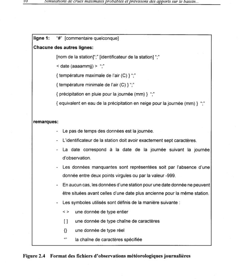 Figure 2.4  Format des fichiers d'observations météorologiques journalières 