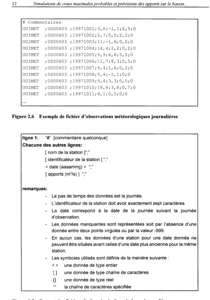 Figure 2.6  Exemple de fichier d'observations météorologiques journalières 