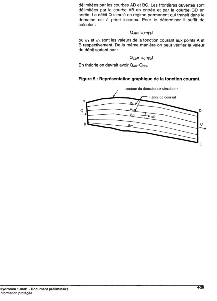 Figure 5 : Représentation graphique de la fonction courant. 
