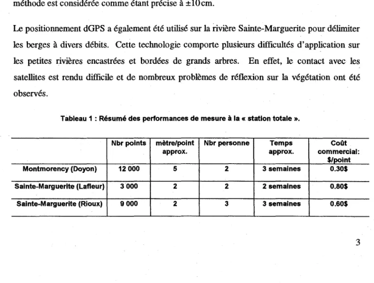 Tableau 1 : Résumé des performances de mesure à la  «  station totale  ». 
