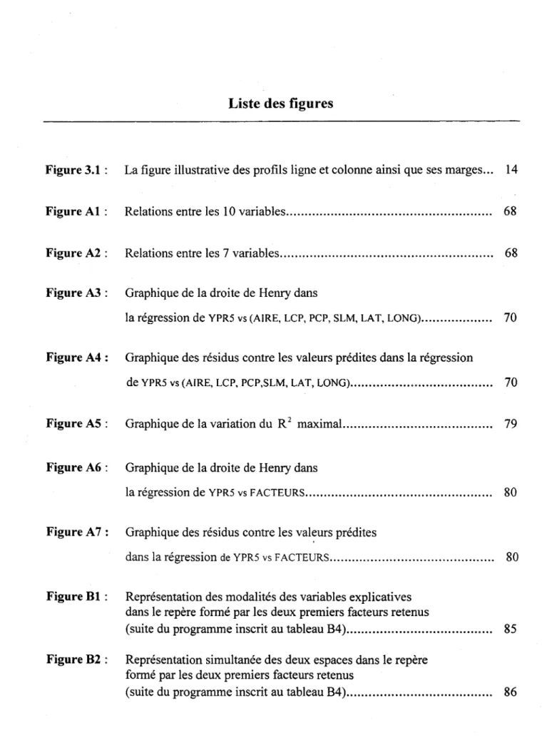 Figure 3.1:  La figure  illustrative des profils ligne et colonne ainsi que ses marges..