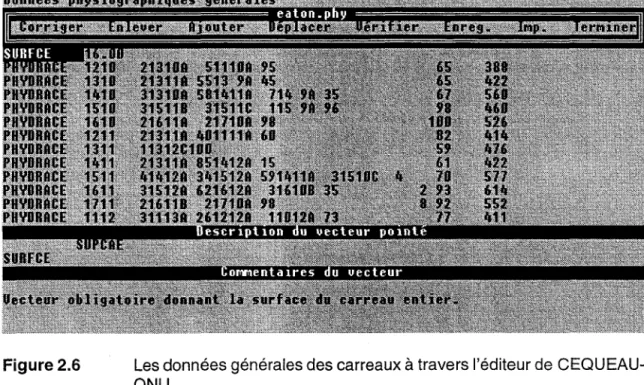 Figure 2.6  Les données générales des carreaux à travers l'éditeur de  CEQUEAU- CEQUEAU-ONU