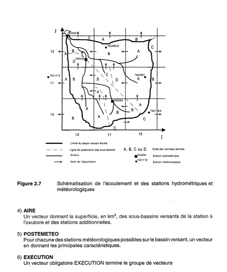 Figure 2.7  Schématisation  de  l'écoulement  et  des  stations  hydrométriques et  météorologiq ues 