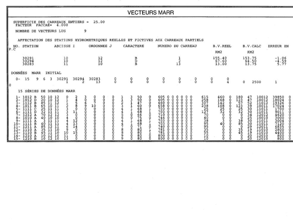 Tableau 2.1  Résultats de la préparation des données physiographiques: l'affectation des stations hydrométriques et les MARR  (Début du fichier (extension  EBV) des précisions du bassin versant calculé)