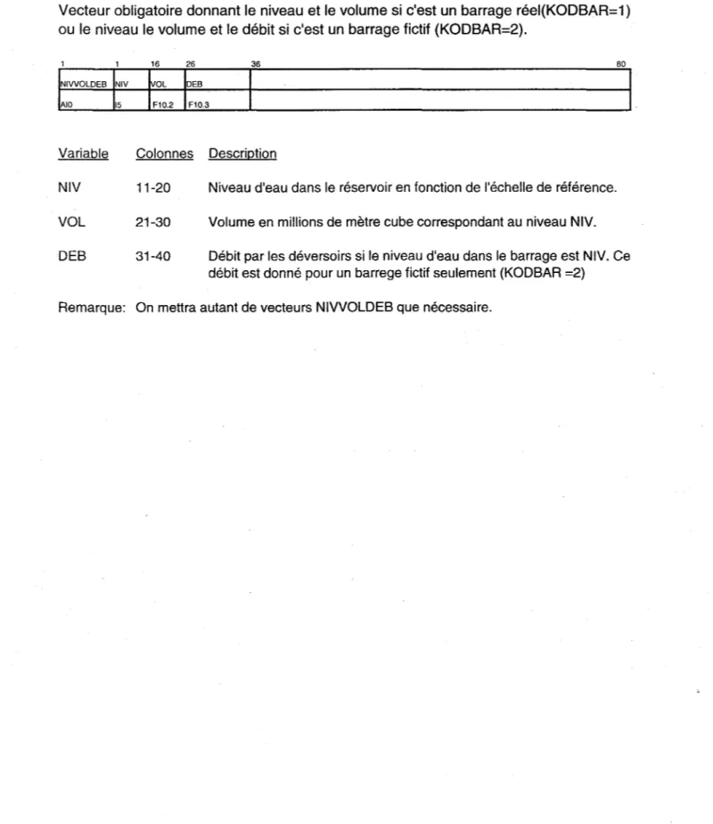 Tableau 2.3  Vecteur obligatoire NIVVOLDEB 