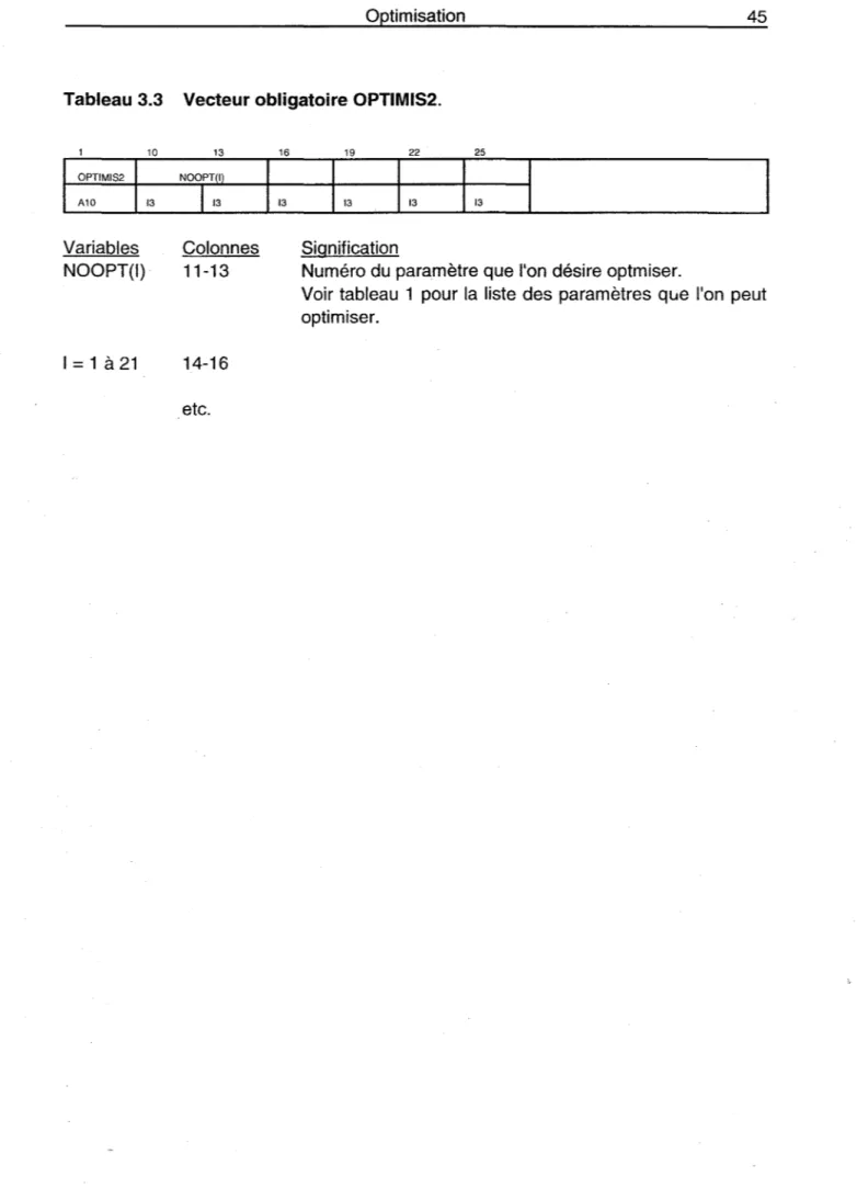 Tableau 3.3  Vecteur obligatoire OPTIMI52.  10  OPTIMIS2  l &#34; A10  Variables  NOOPT(I)  1  =  1  à  21  13 NOOPT(I) 113  Colonnes 11-13 14-16  etc