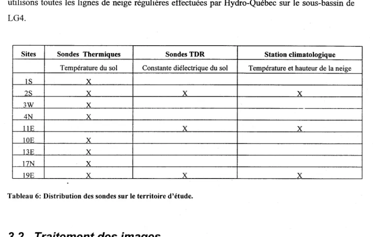 Tableau 6:  Distribution des sondes sur le territoire d'étude. 