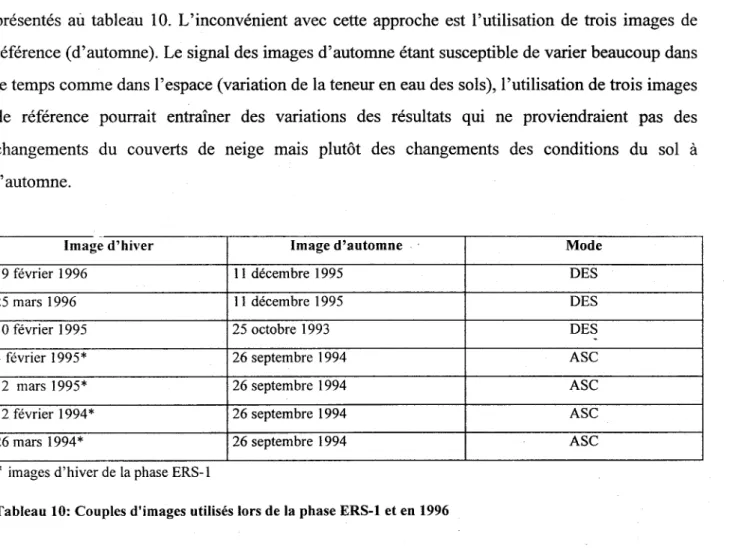 Tableau 10: Couples d'images utilisés lors de la phase ERS-l et en 1996 