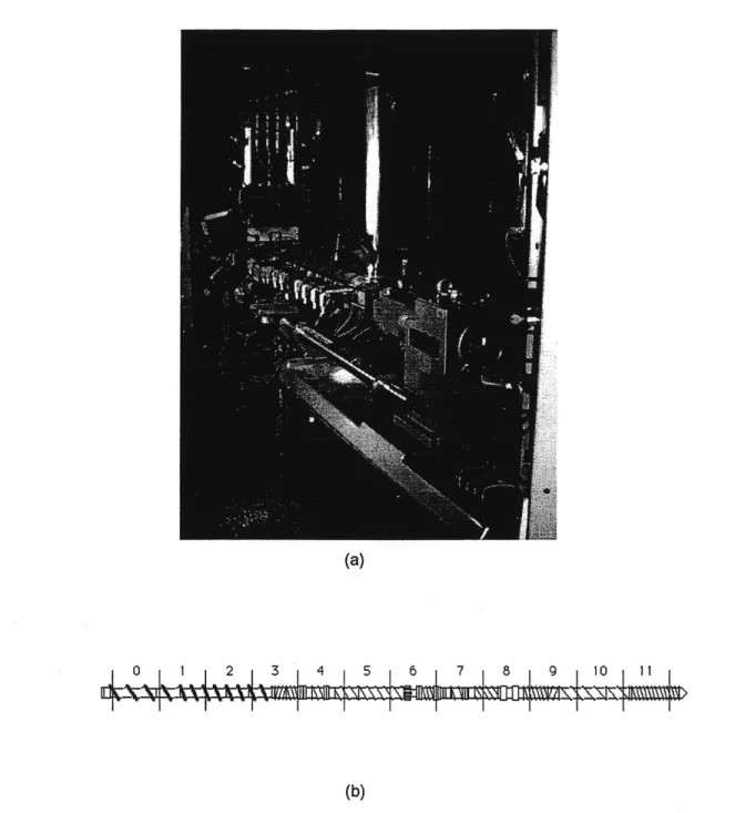 Figure 3-5 : Photographie de (a) I'extrudeuse et (b) schema de la configuration de vis utilisee