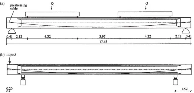 Figure 2.18 – Montage expérimental utilisé par Unger et al. [53] : (a) Essai de chargement statique sur appuis simple et (b) Essai dynamique sur coussins d’air