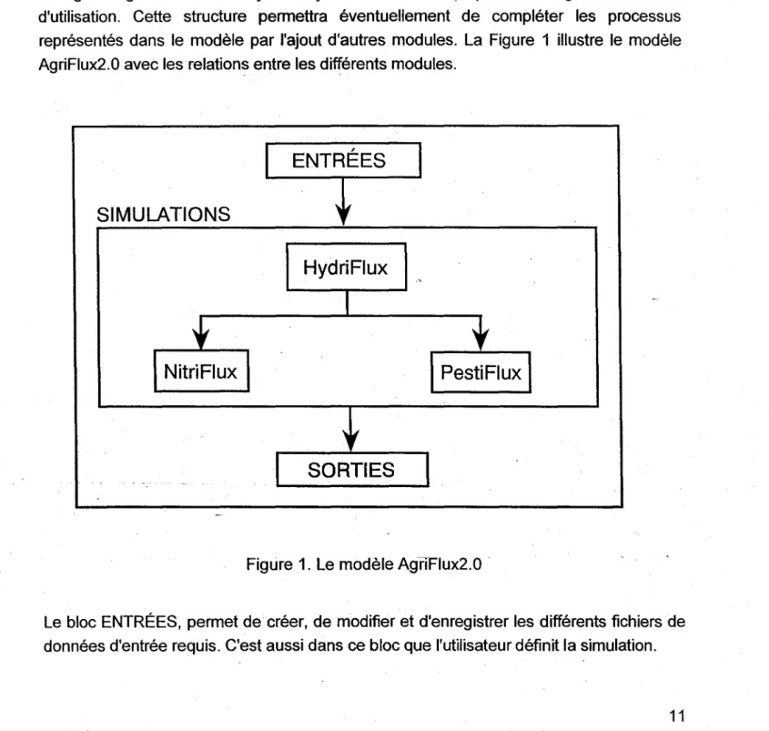 Figure 1.  Le modèle AgnFlux2.0  . 