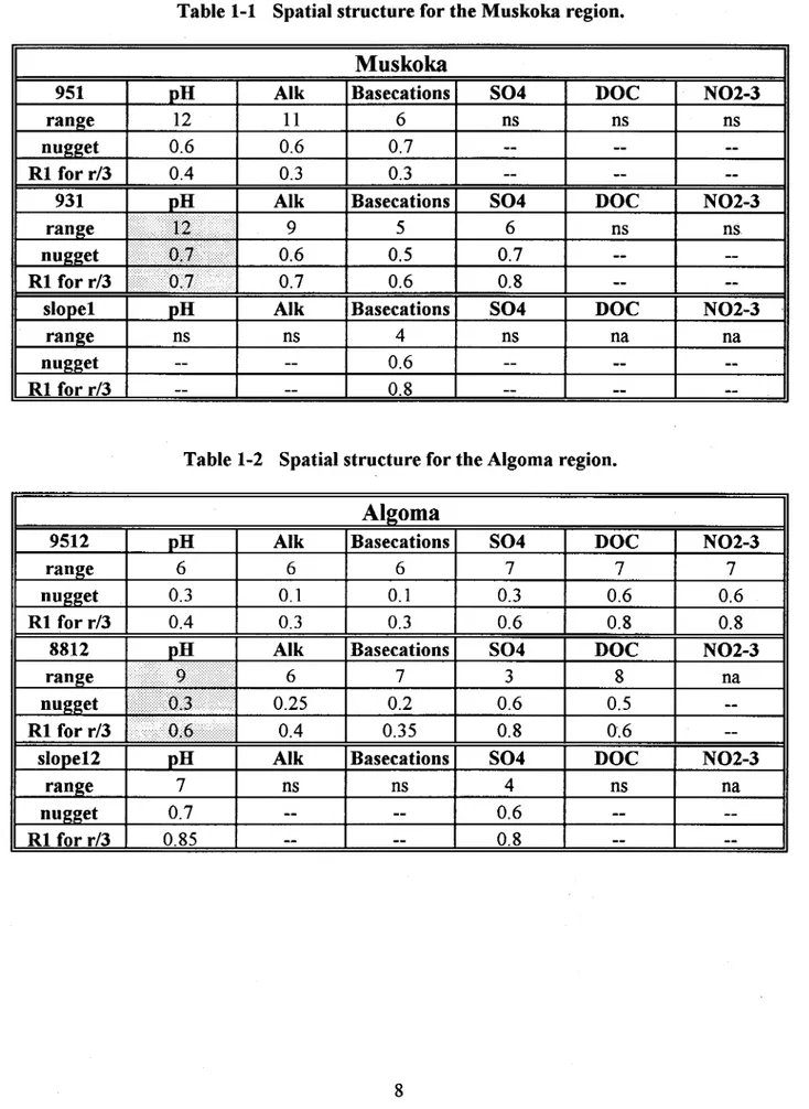 Table 1-1  Spatial structure for the Muskoka region. 