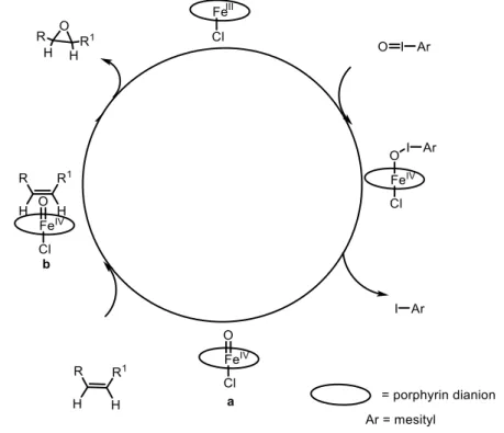 Figure 0.1 Proposed catalytic mechanism for the asymmetric epoxidation catalyzed by  Fe-porphyrin