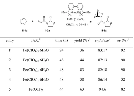 Table 1.1 Effects of the iron salts on the reaction between 3-alkenoyl -1,3-oxazolidin-2-one  (II-2a) and cyclopentadiene (II-1a) in CH 2 Cl 2