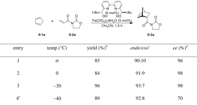 Table 1.5 Effects of the temperature on the reaction of 3-alkenoyl-1,3-oxazolidin-2-one  (II-2a) and cyclopentadiene (II-1a) in CH 3 CN a