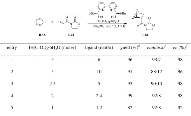 Table 1.6 Effects of the catalyst loading on the reaction of 3-alkenoyl-1,3-oxazolidin-2-one  (II-2a) and cyclopentadiene (II-1a) in CH 3 CN a