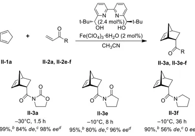 Figure 1.2 Asymmetric Diels-Alder reaction of 3-alkenoyl-1,3-oxazolidin-2-one and  analogues as dienophiles a 