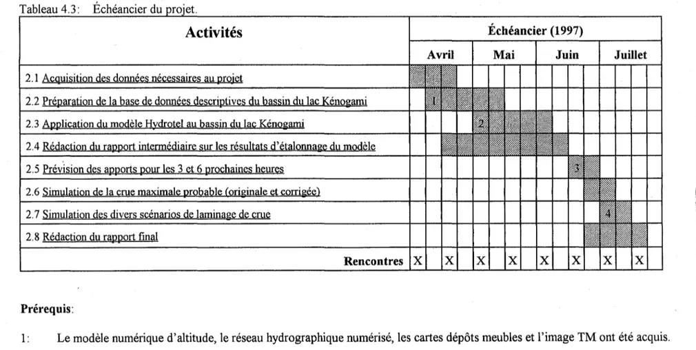 Tableau 4.3:  Échéancier du  et. 