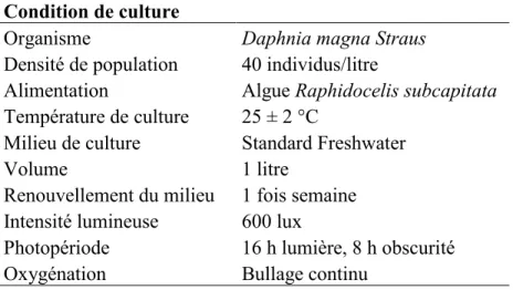 Tableau 2. Condition de culture pour la puce d’eau (D. magna)  Condition de culture    