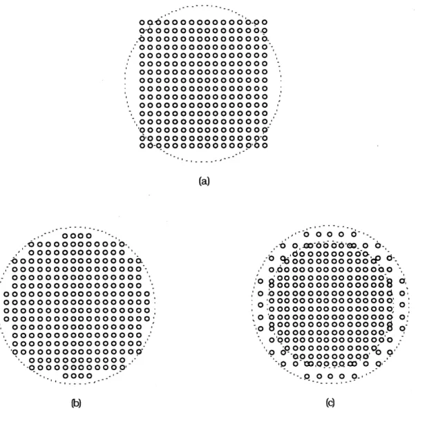 Figure 1.1 Dictionnaires differents pour la quantification d'un signal gaussien.
