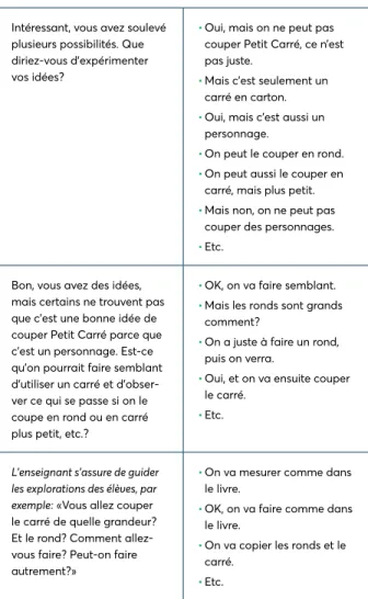 Tableau 6. Formulation et expérimentation   de diverses solutions