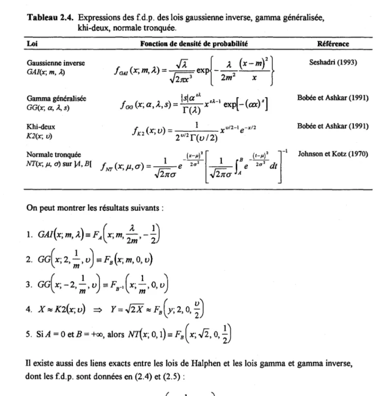 Tableau 2.4.  Expressions des fd.p.  des lois gaussienne inverse,  gamma généralisée,  khi-deux,  normale tronquée