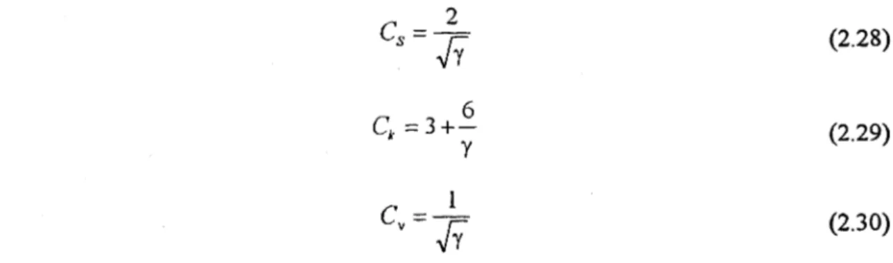 Tableau 2.1.  Tableau comparatif des coefficients de la loi  des fuites  et de la loi  Gamma 
