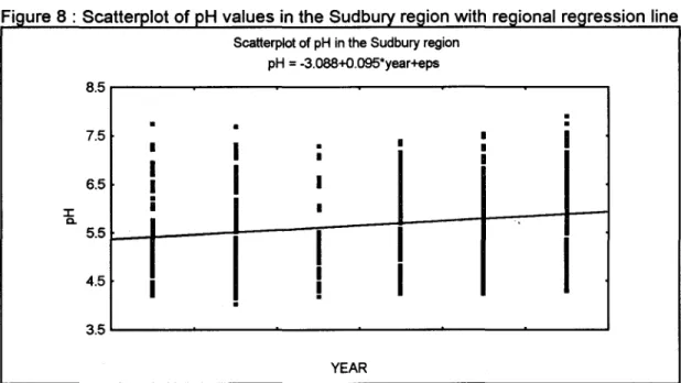 Figure  9  presents  the  normal  probability  plot  of the  regional  regression  residuals