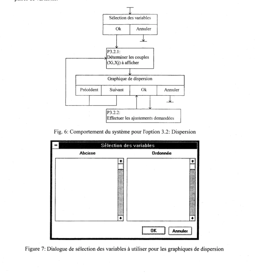 Fig.  6:  Comportement du système pour l'option 3.2: Dispersion 