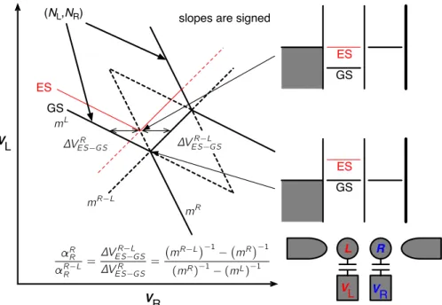Figure 2.4. Règle du ratio des leviers pour une DBQ.