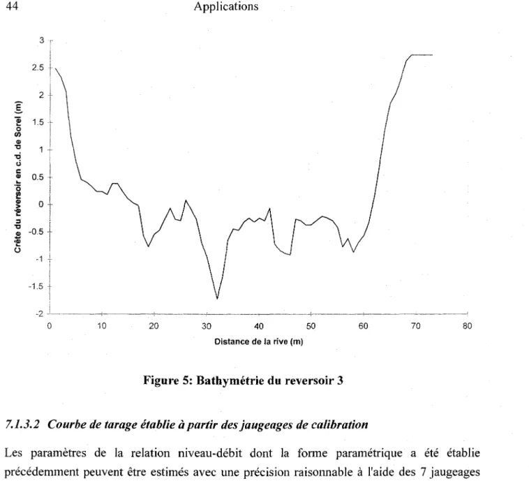 Figure 5:  Bathymétrie du  reversoir 3 