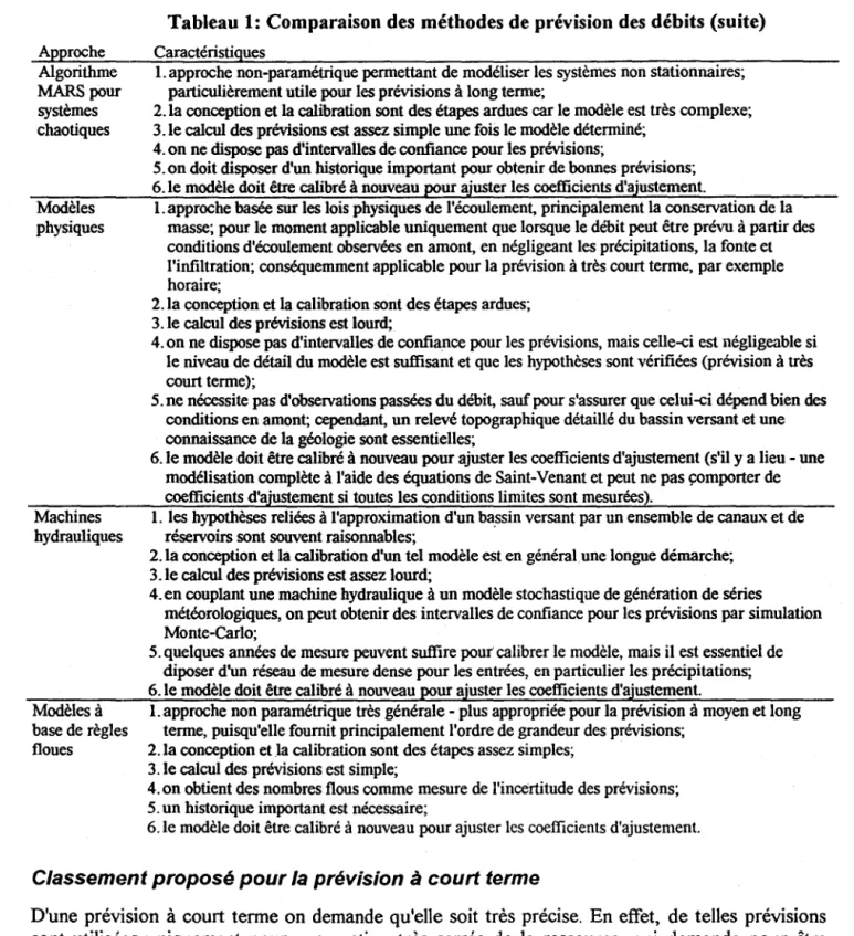 Tableau 1: Comparaison des méthodes de prévision des débits (suite)  Caractéristiques 
