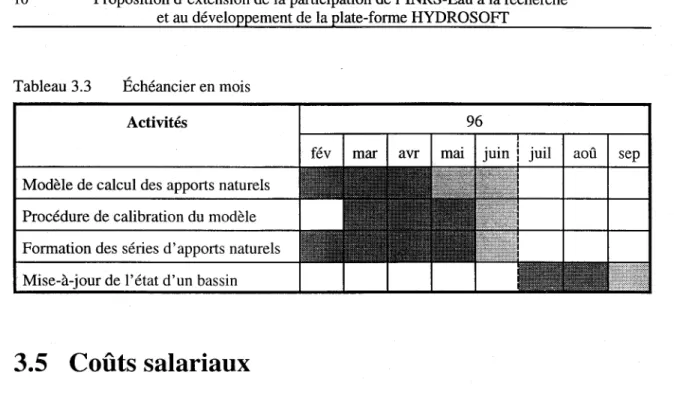 Tableau 3.3  Échéancier en mois  Activités 