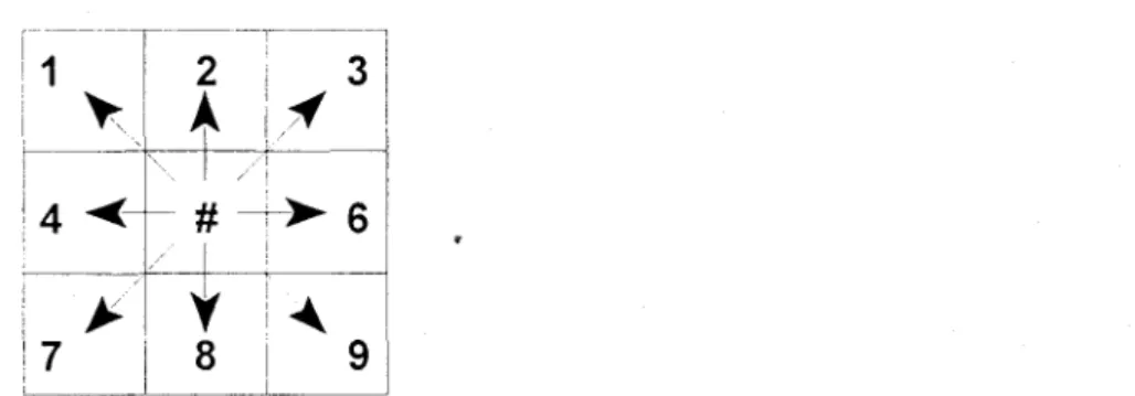 Fig.  1 Aspect  encoding of the  flow  directions using the  D8 drainage  technique. 