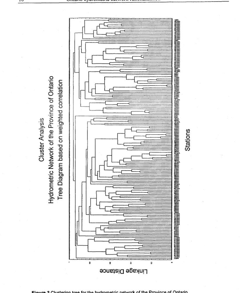 Figure 2  Clustering tree for the hydrometric network of the Province of Ontario. 