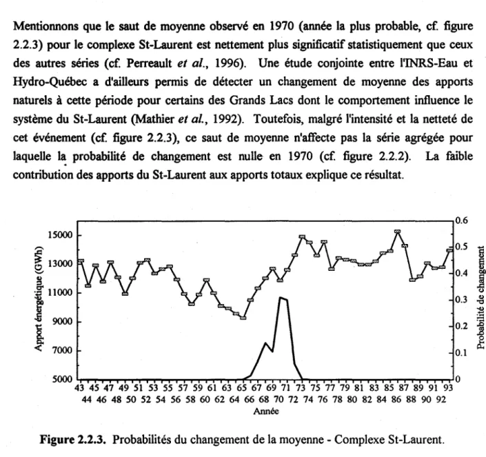 Tableau 2.2.2.  Année la plus probable d'un changement de moyenne (1943-1993). 