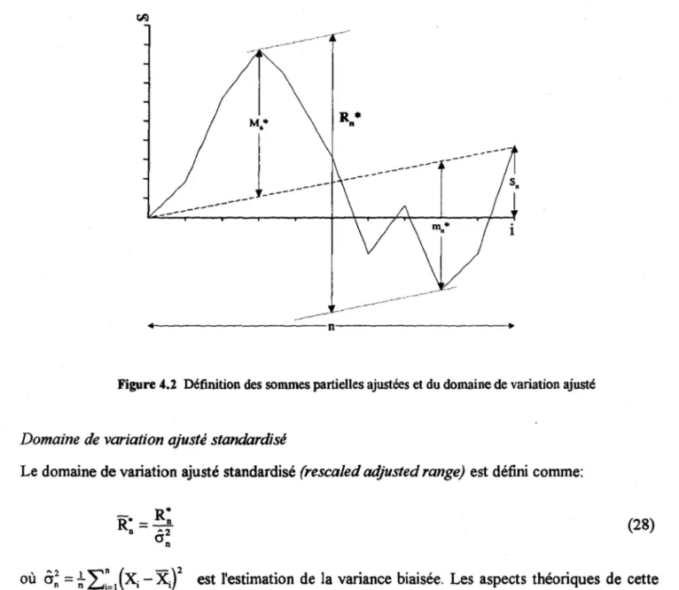 Figure 4.2  Définition des sommes partielles ajustées et du domaine de variation ajusté 