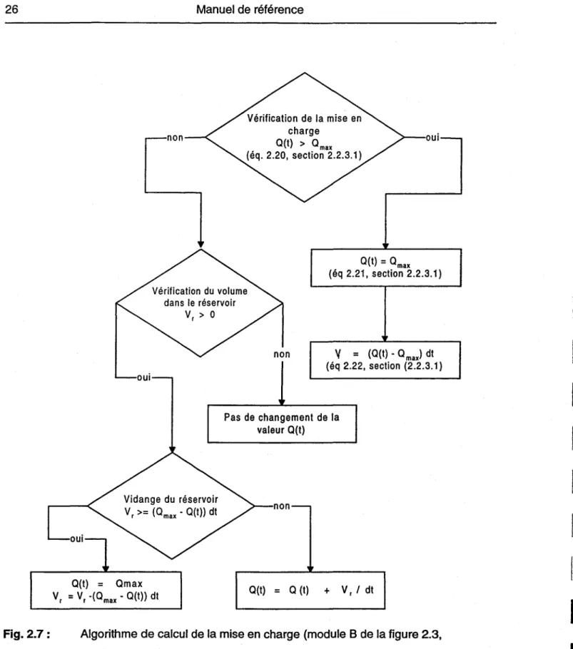 Fig. 2.7:  non oui oui O(t) = Omax V r = V r ·(Omax  - O(t))  dt  O(t)  =  0max (éq 2.21, section  2.2.3.1) v = (O(t)  -0 max)  dt (éq 2.22, section  (2.2.3.1) Pas  de  changement  de  la valeur O(t) O(t) = 0  (t) + V r 1 dt 
