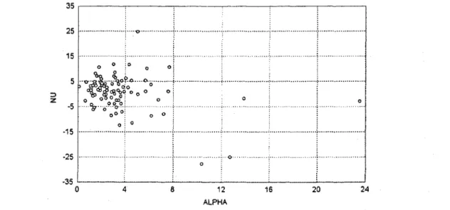 Figure 2.3.  Estimations des paramètres  a.  et v  de la loi Halphen type A  ajustée aux  observations de  103  stations hydrométriques du Québec et de l'Ontario 
