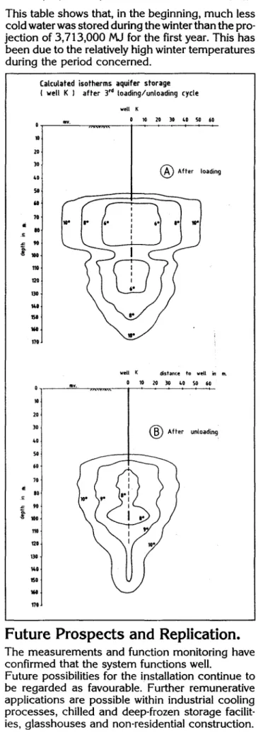 Figure  3  - Supply and demand cold energy Pers- Pers-combinatie 