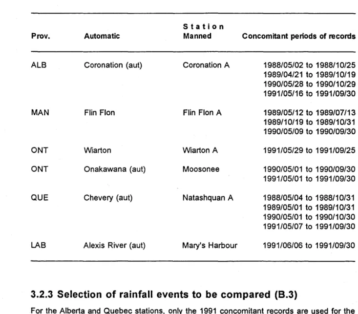 Table 3.3 gives the  concomitant  periods  of records  for the  selected stations. 
