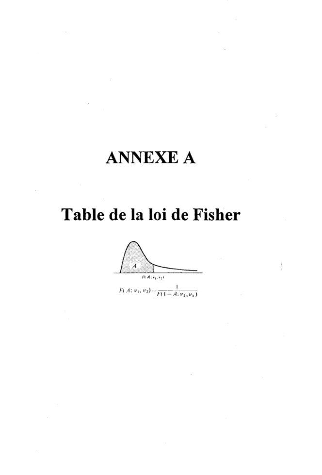 Table de la loi de Fisher 