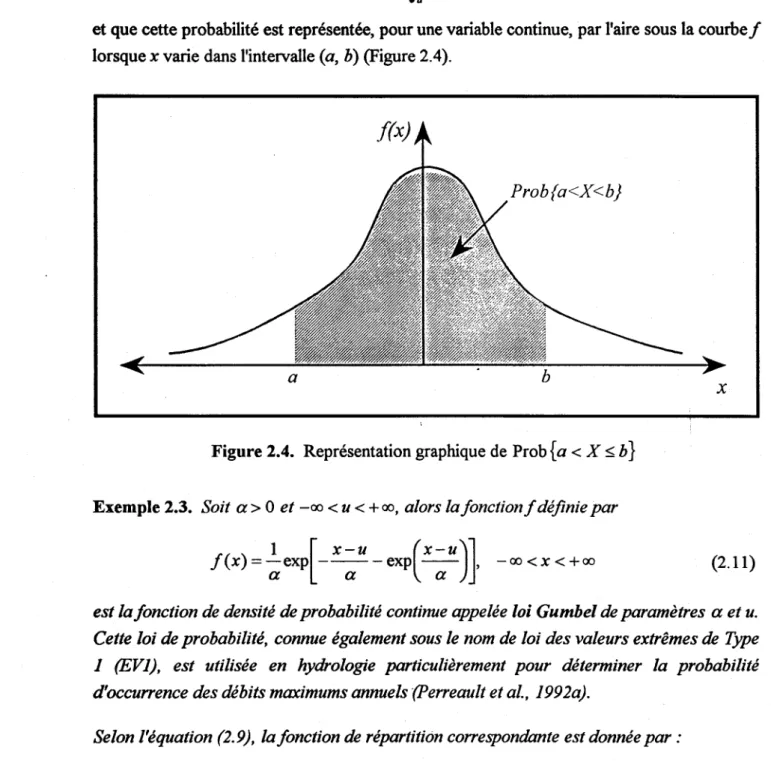 Figure 2.4.  Représentation graphique de Prob  {a  < X  ~  b} 