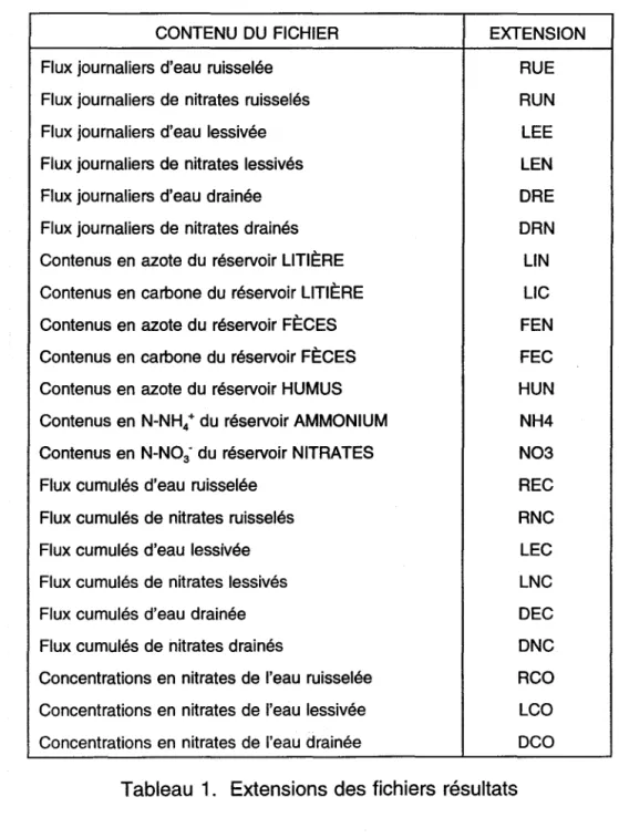 Tableau  1.  Extensions des fichiers  résultats 